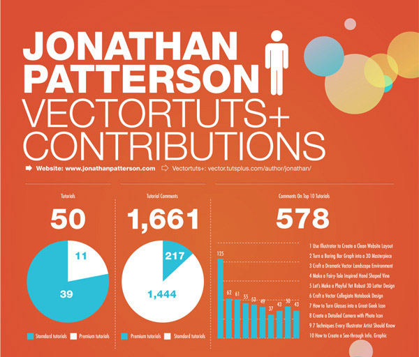 how-to-create-outstanding-modern-infographics