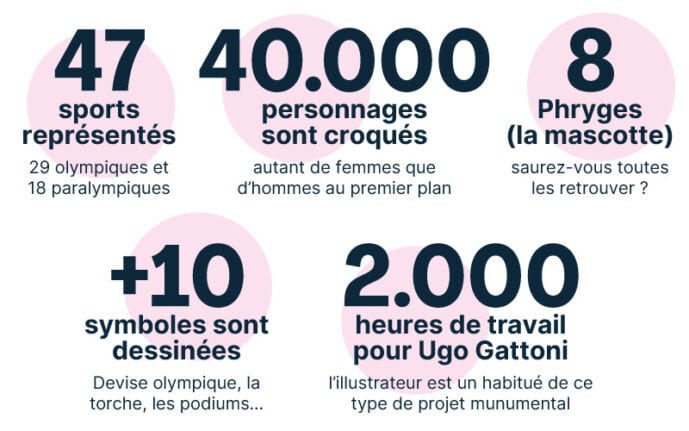 jo paris 2024 chiffres