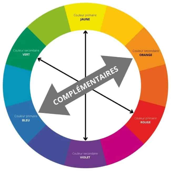 strategie couleur logo