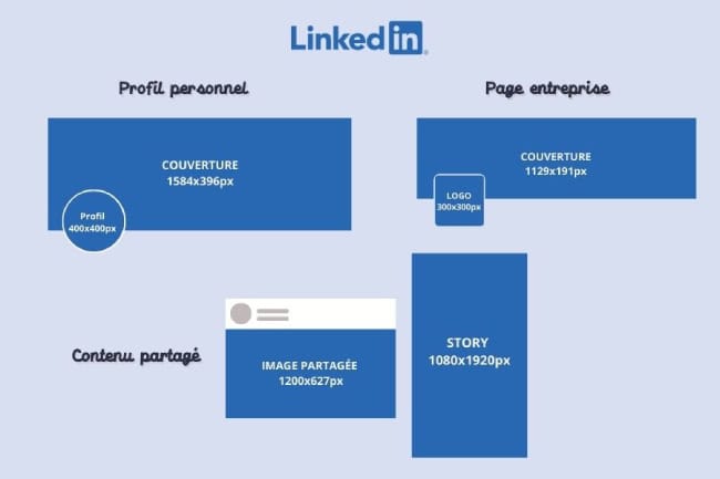 Quelle taille pour mettre son logo sur LinkedIn