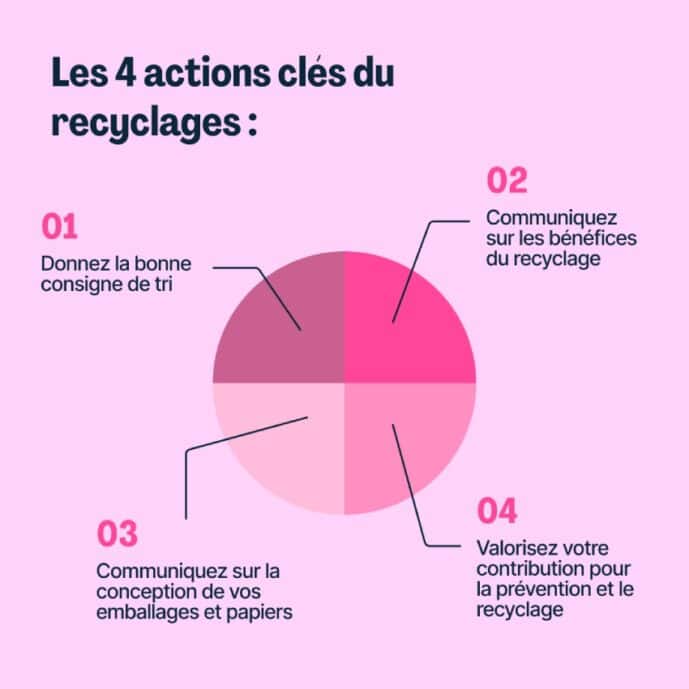 printoclock livre blanc 4