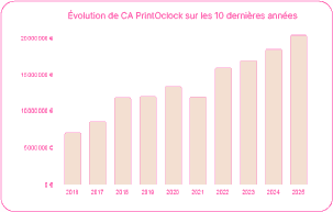 fichier 2