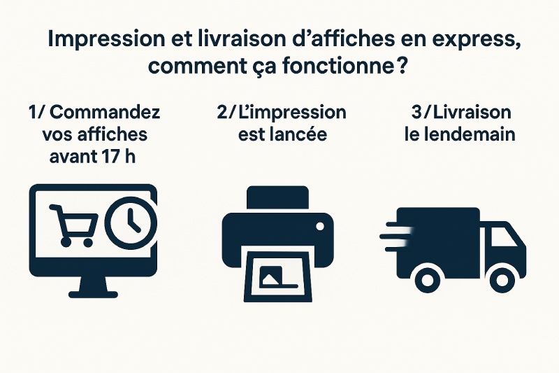 Impression affiche livraison 24H
