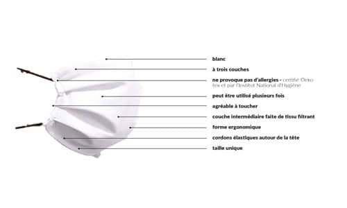 caractéristiques masque en tissu imprimé