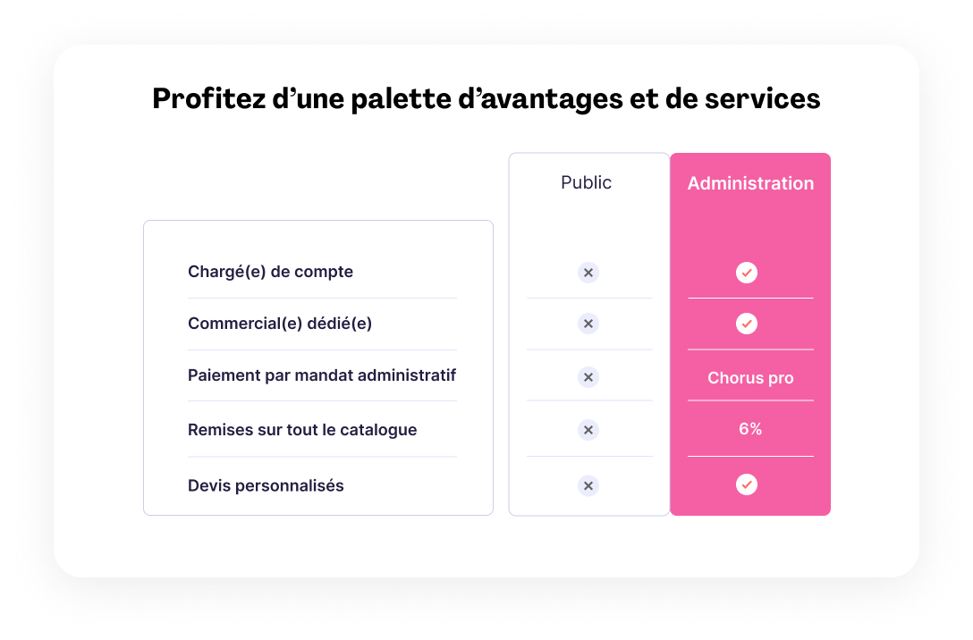 Avantages programme administration