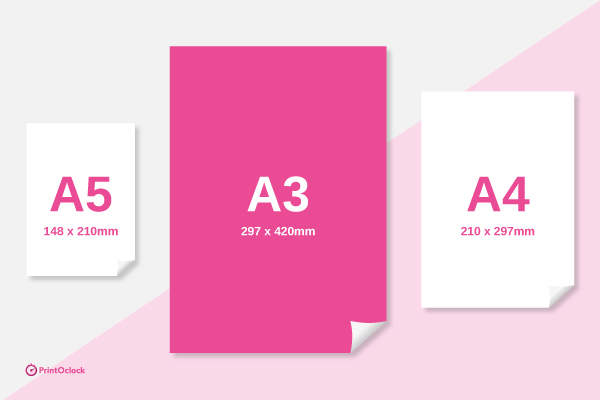 Comparatif du format A3 avec les autres formats de papier : A0, A1, A2, A4,  A5