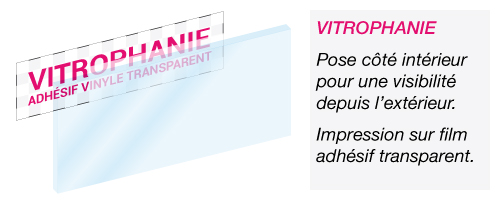 adhésif vitrophanie