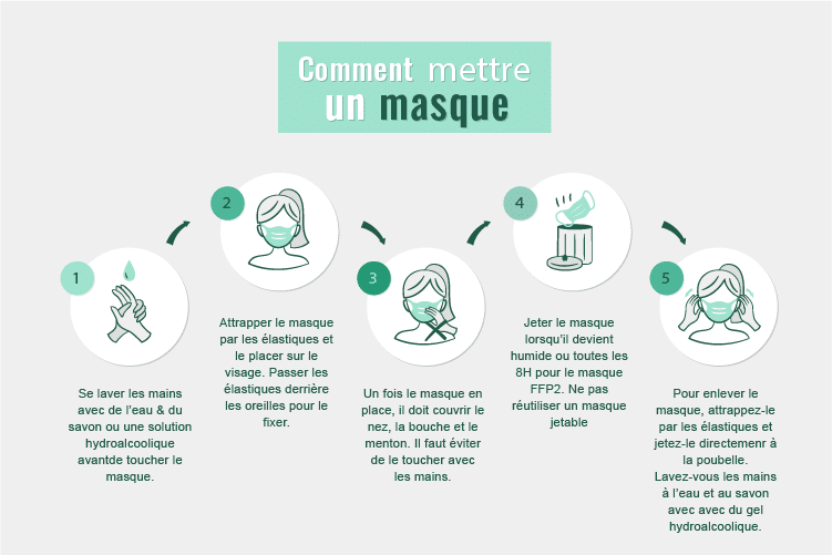 Masque FFP2 [Prix  Acheter] Pas Cher u0026 Livraison Rapide