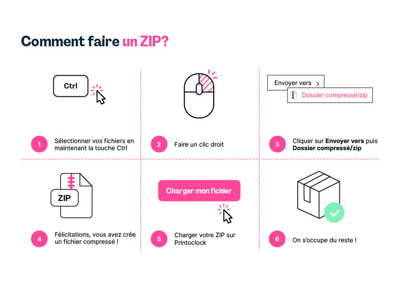 Tutorial Zip