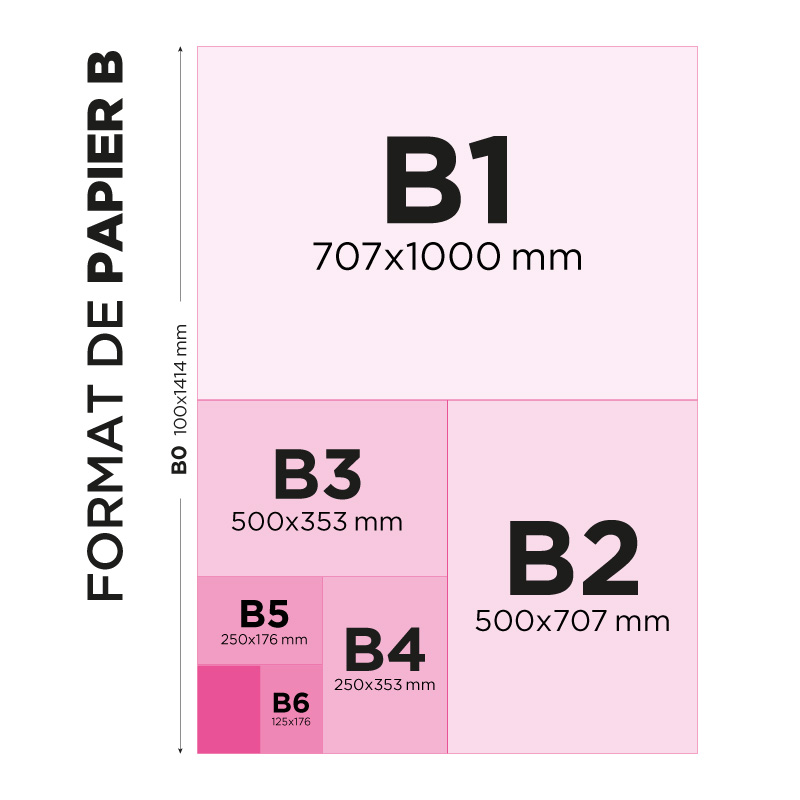 Quels sont les différents formats de papier d'impression ?