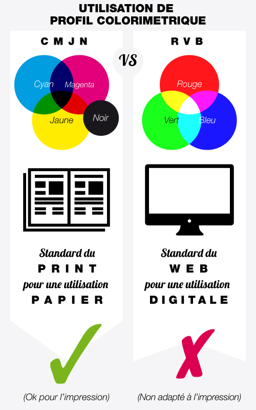 Profil colorimétrique Printoclock