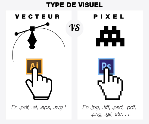 Type de visuel Printoclock