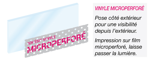 adhésif microperforé